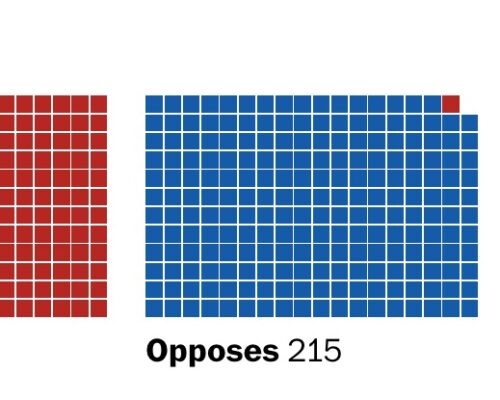 How The House Voted on the Budget Bill, 2-25-25